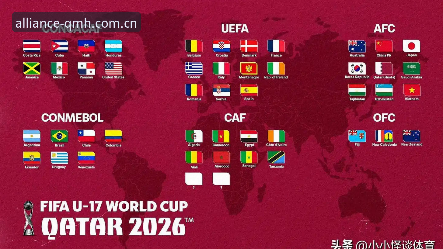 U17世界杯抽签结果解读与观赛新体验