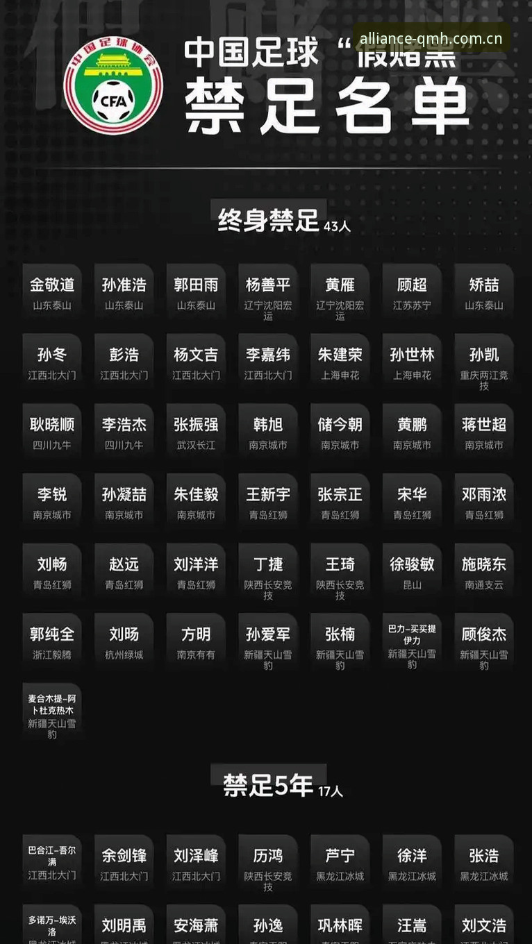 中国足协第三批禁足名单详解：17人终身禁足，48人受罚